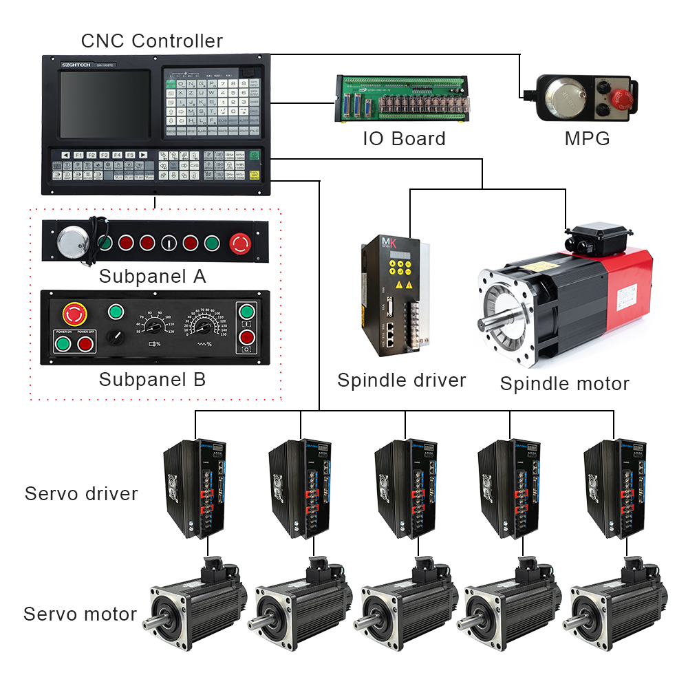 SZGH CNC Milling Controller And Lathe Controller