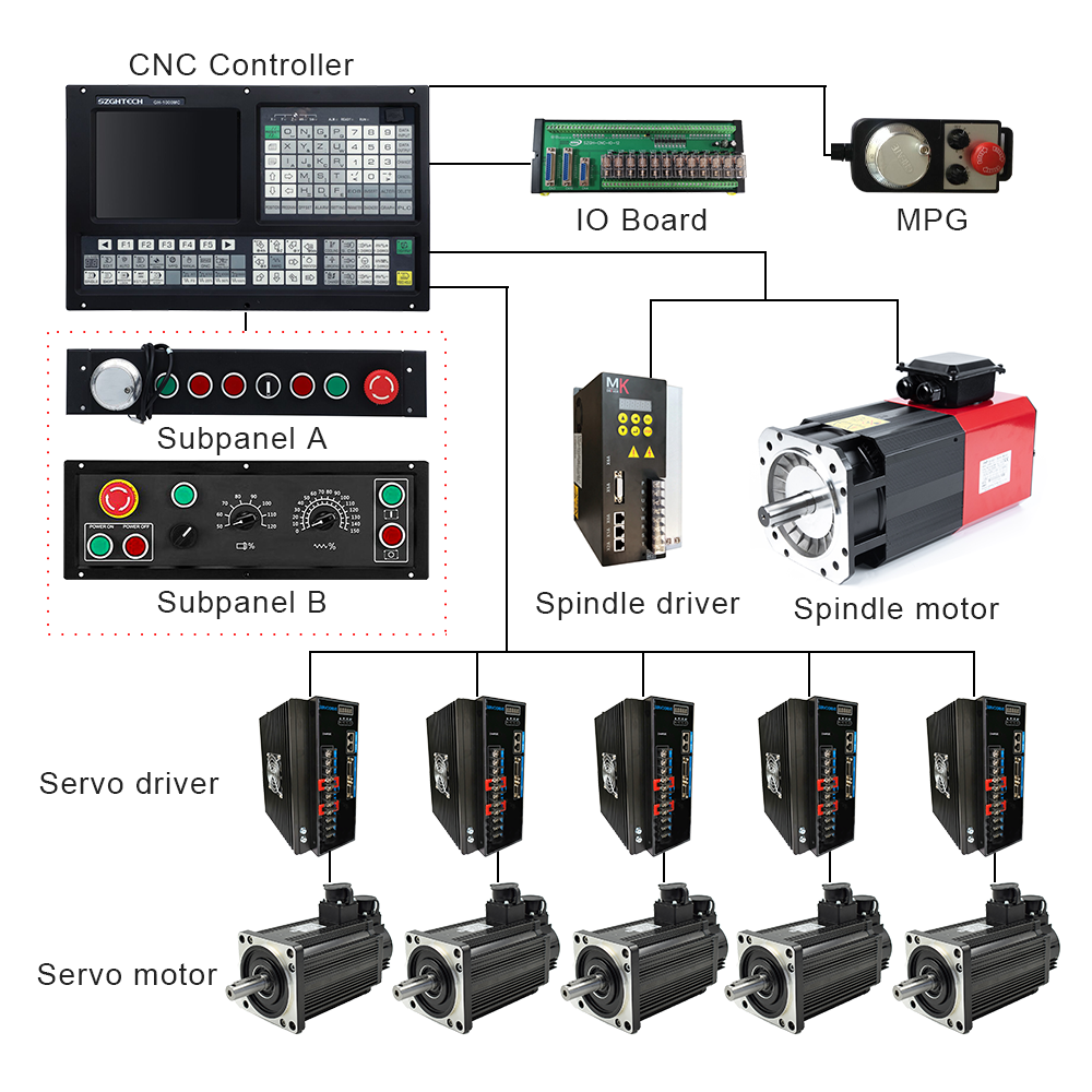 SZGH Cnc System Milling Machine Controller Model Is SZGH-1000MC-5